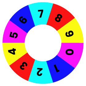 Spinning Wheel
